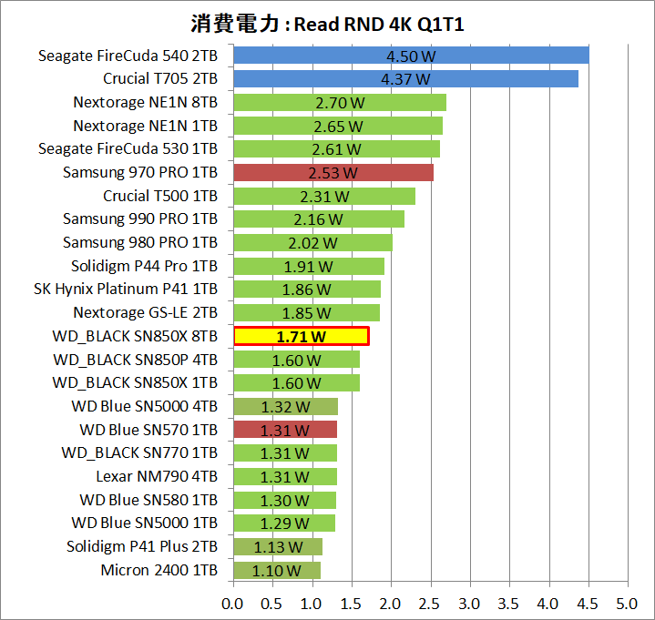 WD_BLACK SN850X 8TB_Power_4_Read_4