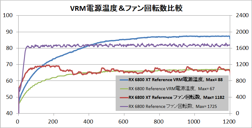 Radeon RX 6800 XT Reference_temp-vrm