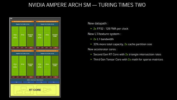 NVIDIA-GeForce-RTX-30-Series-SM