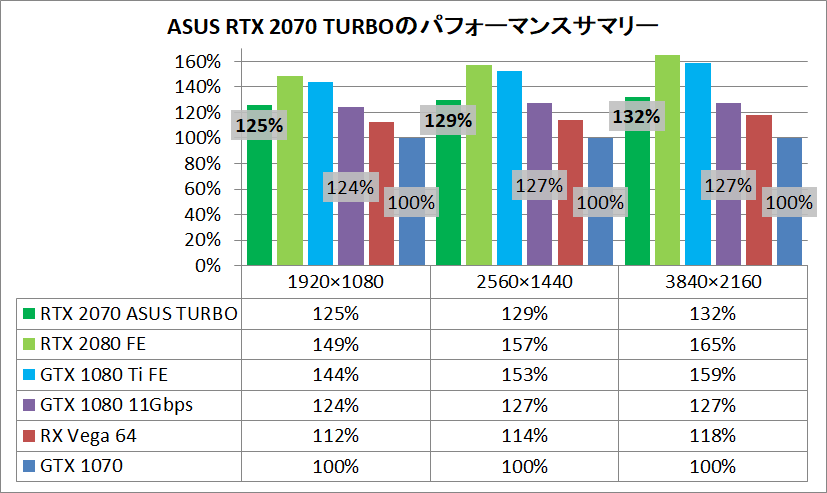 ASUS TURBO-RTX2070-8G_pefsum