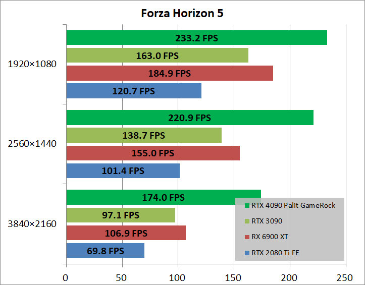 Palit GeForce RTX 4090 GameRock OC_game_fh5