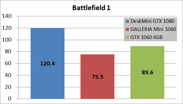 ASRock DesiMini GTX 1080_game1_bf1