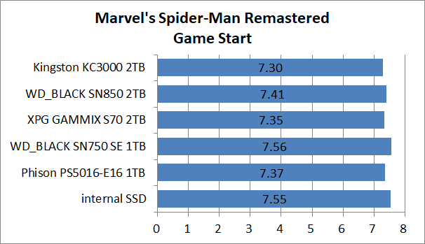 PS5-SSD-EX-Test_6_MSp_1_Kingston KC3000 2TB