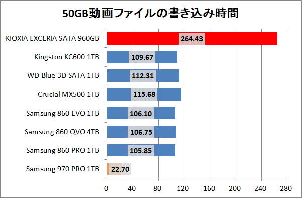 KIOXIA EXCERIA SATA SSD 960GB_copy_2_movie_write