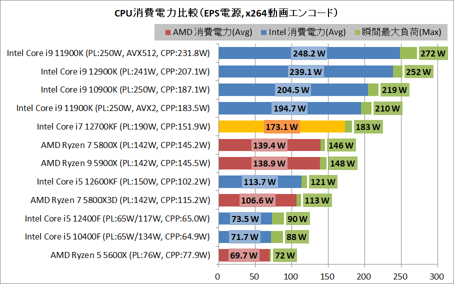Intel Core i7 12700KF_power_1_eps