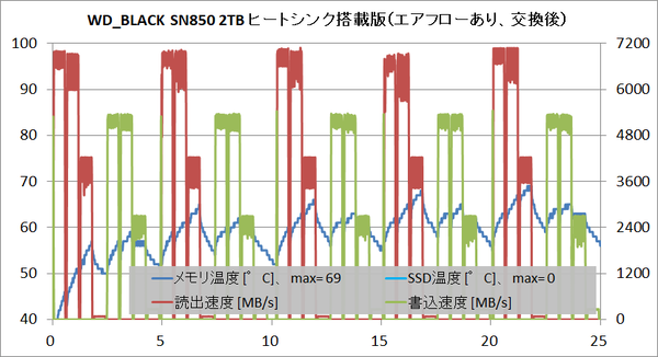WD_BLACK SN850 2TB HS_temp_air_tp