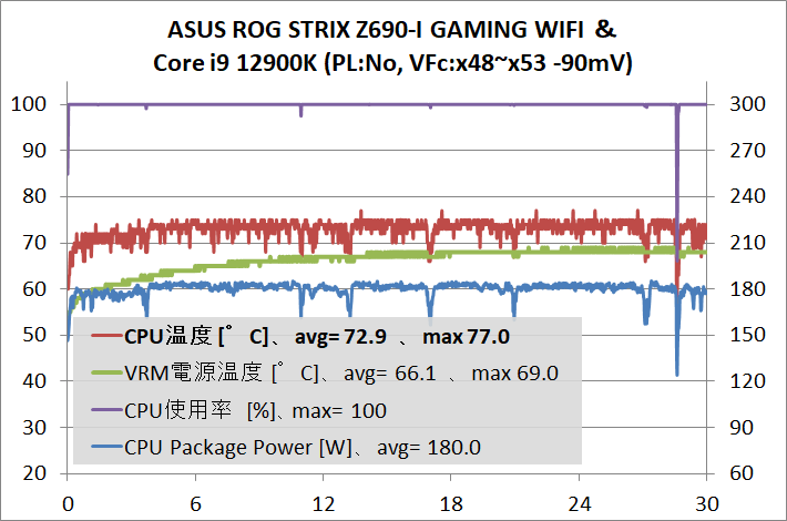ASUS ROG STRIX Z690-I GAMING WIFI_12900K_VFc_UV100mV_1