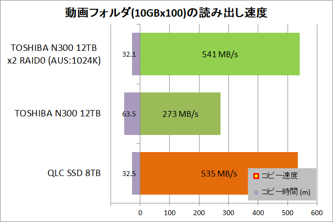 TOSHIBA N300 NAS HDD 12TB_copy_1_movie_Read