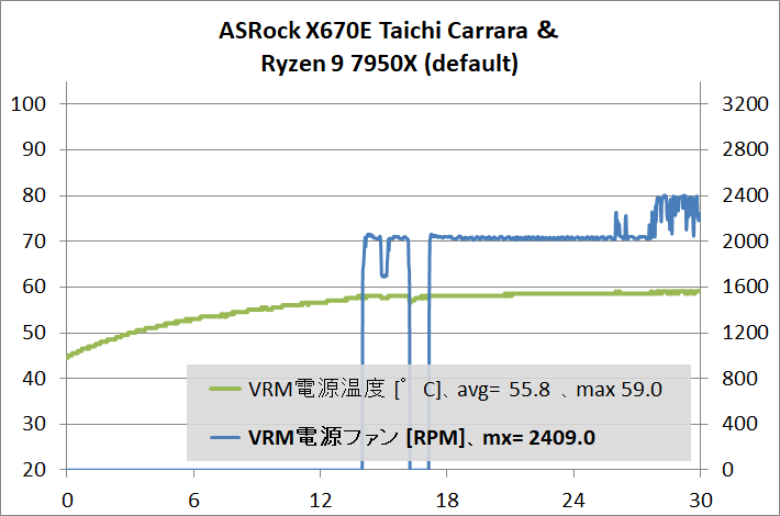 ASRock X670E Taichi Carrara_7950X_stress_def_3