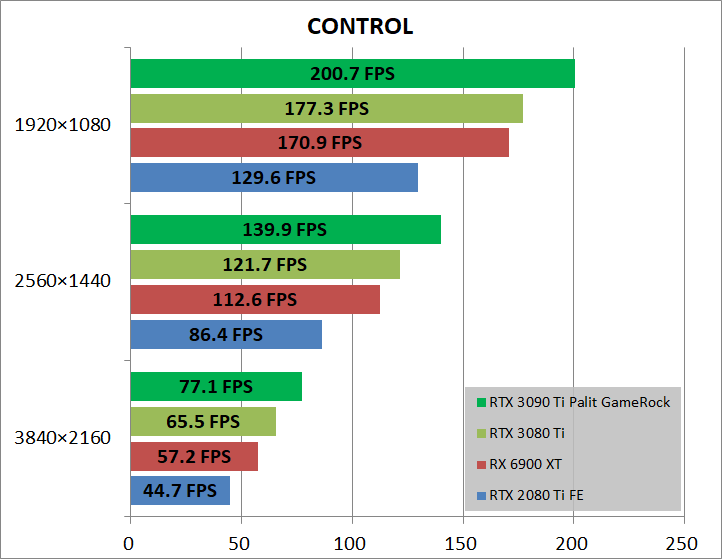 Palit GeForce RTX 3090 Ti GameRock OC_game_cont