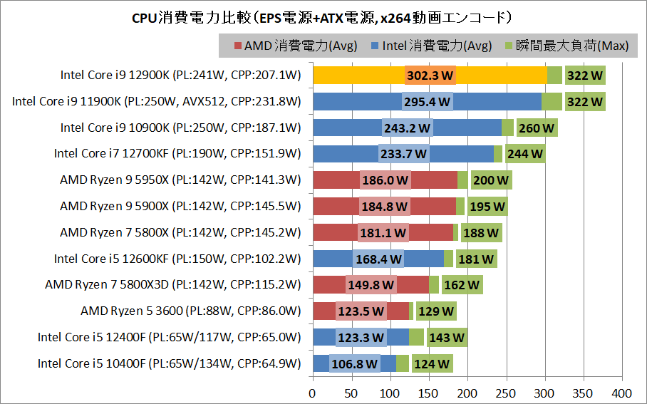 Intel Core i9 12900K_power_2_eps+arx