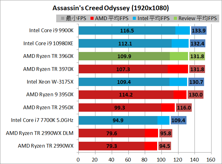 AMD Ryzen Threadripper 3960X_game_2_1920_acod