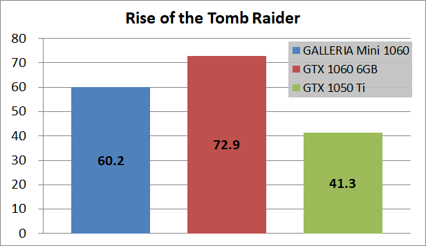GALLERIA Mini 1060_game_rottr