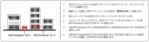 ASUS ROG STRIX B660-G GAMING WIFI_Flashback