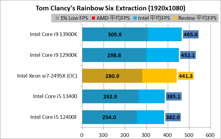 Intel Xeon w7-2495X_game_2_1920_07_rse