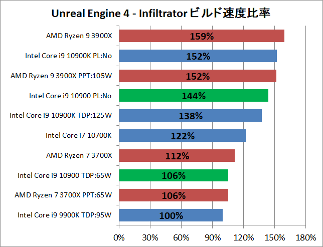 Intel Core i9 10900_ue_2_perf