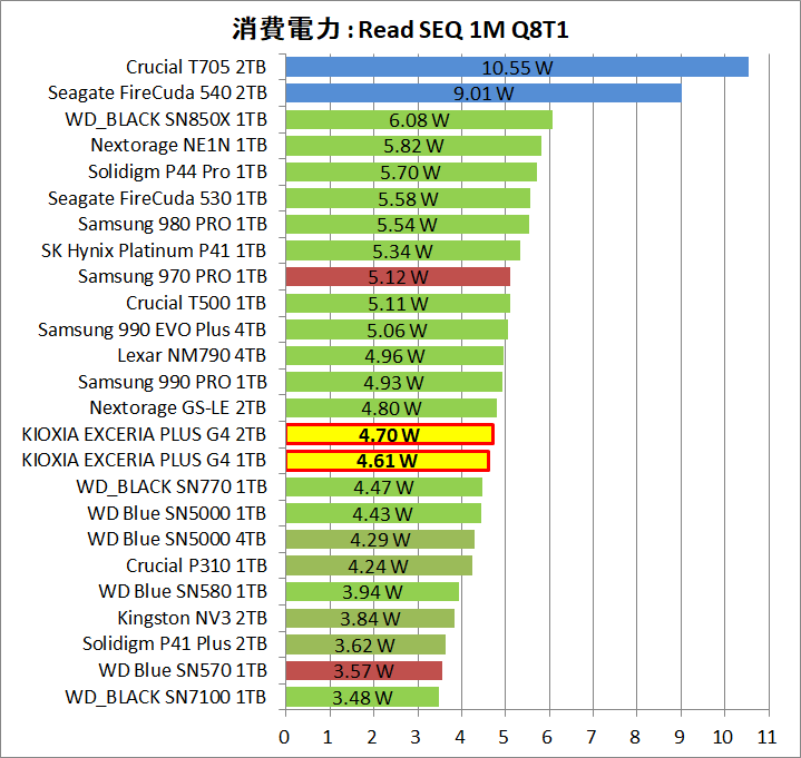 KIOXIA EXCERIA PLUS G4 1TB and 2TB_Power_1_Read_1