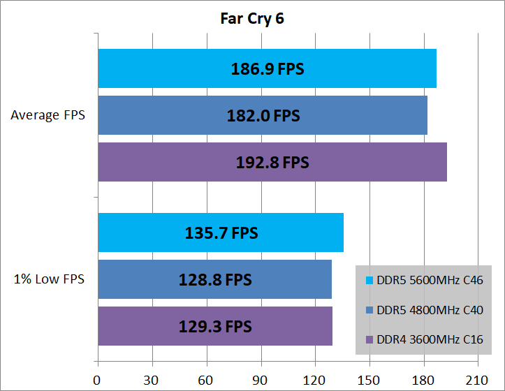 DDR5-vs-DDR4_game_2_1920_04_fc6