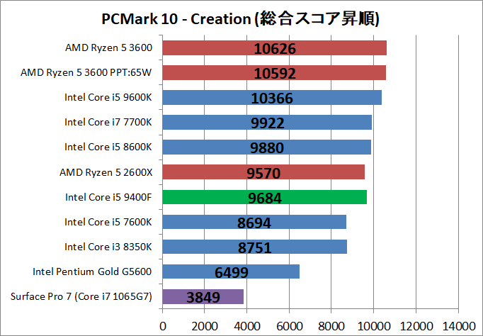 Core i5 9400F_bench_pcm10_4