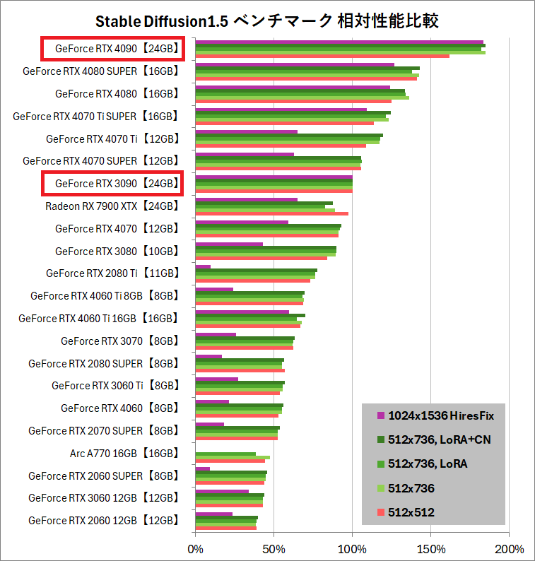 Bench-Analysis_1_SD1.5