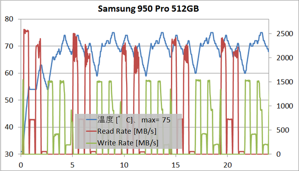 temp_950pro