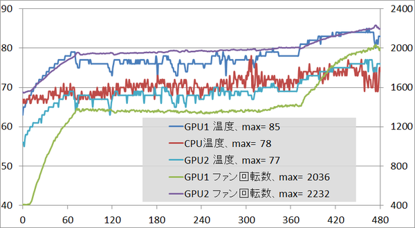 SST-SG11B_temp