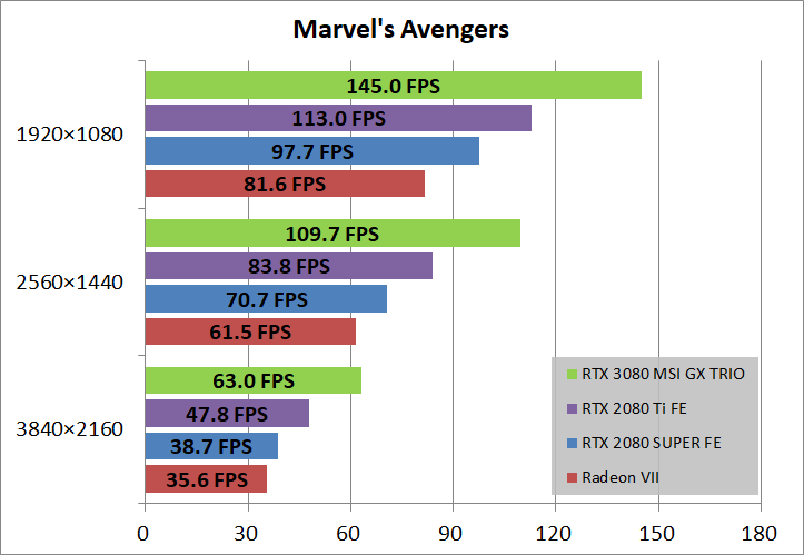 MSI GeForce RTX 3080 GAMING X TRIO 10G_game_marvel