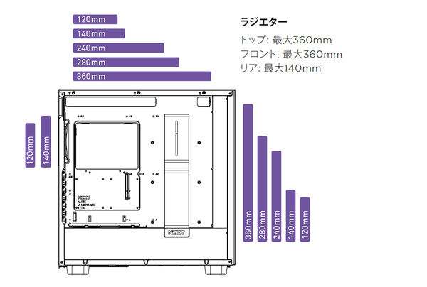 NZXT H7_rad