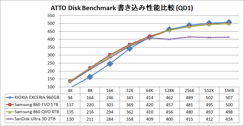 KIOXIA EXCERIA SATA SSD 960GB_ATTO_QD1_write