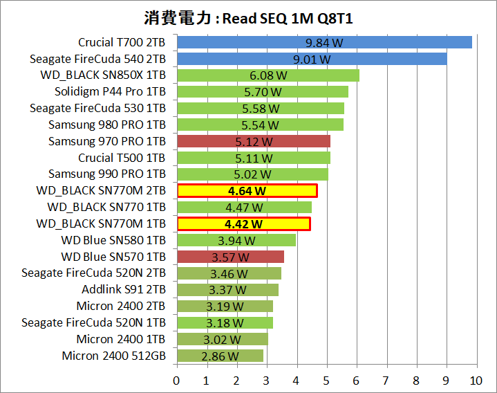 WD_BLACK SN770M 1TB_Power_1_Read_1