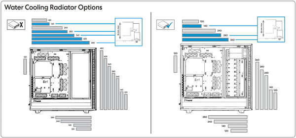 Fractal Design Define 7 XL_radiator