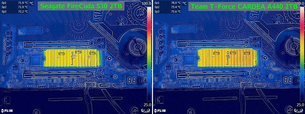 CFD HSN-TITAN_FLIR_Seagate tp-SSD