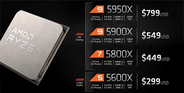 AMD Ryzen 5000_lineup