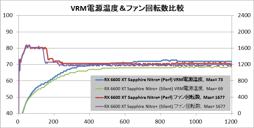 SAPPHIRE NITRO+ AMD Radeon RX 6600 XT_temp-vrm