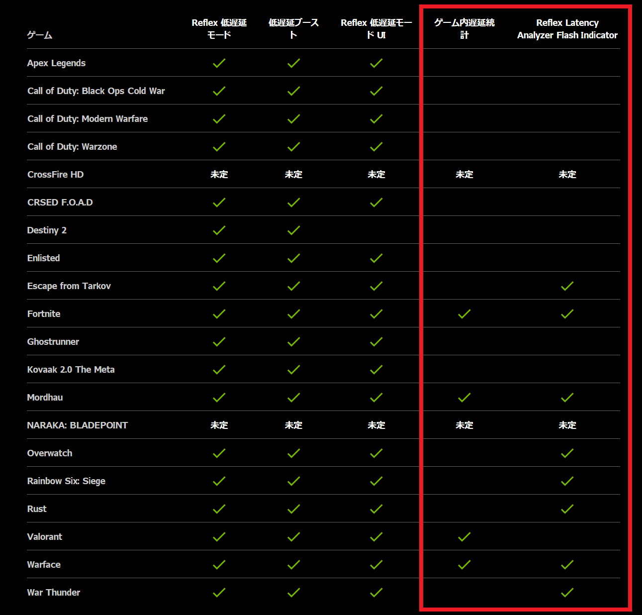NVIDIA Reflex Latency Analyzer_compatible_game