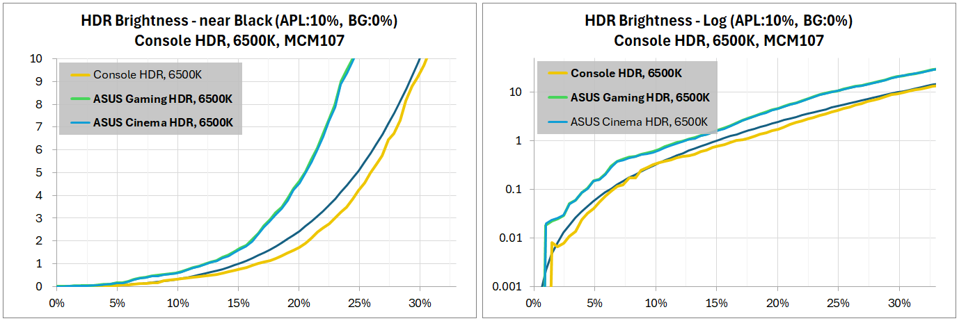 ASUS PG27AQDM_HDR_EOTF_2c_nb-abs_CS-HDR_600K-vs-mode-horz