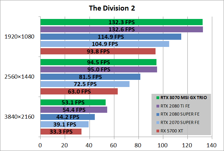 MSI GeForce RTX 3070 GAMING X TRIO_game_div2
