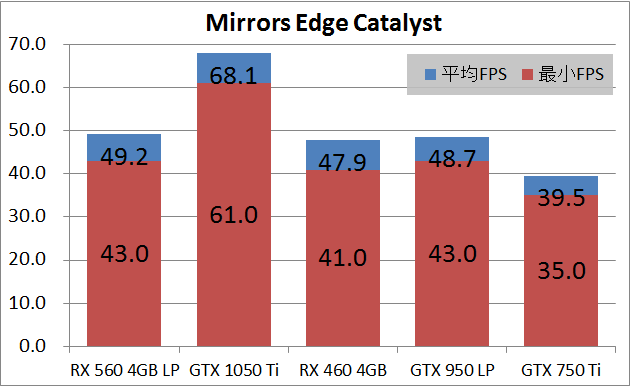SAPPHIRE PULSE RADEON RX 560 4G_game_mec