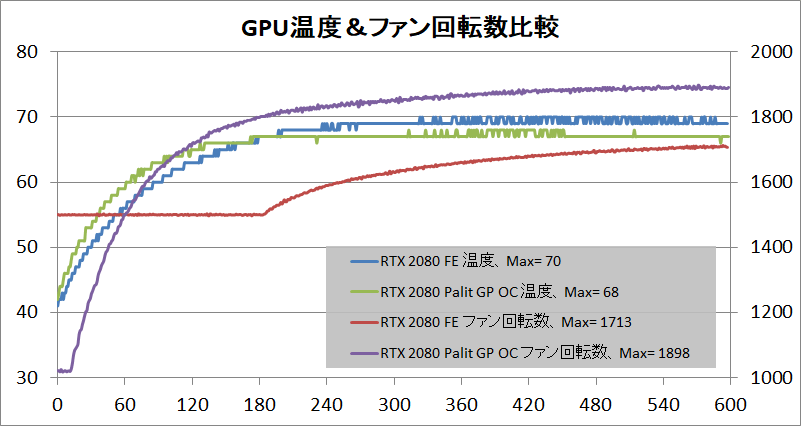 GeForce RTX 2080 Founders Edition_temp