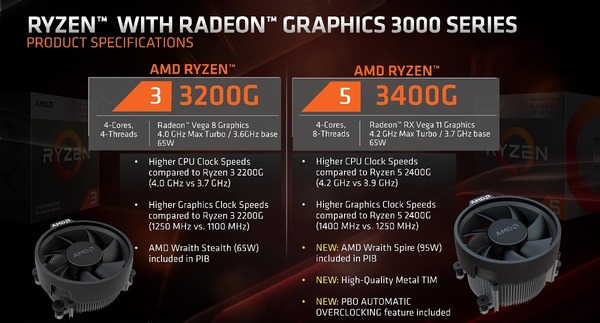 Ryzen 5 3400G_3200G (2)