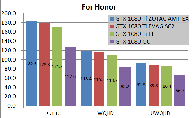 Zotac GTX 1080 Ti AMP Extreme_game_fh