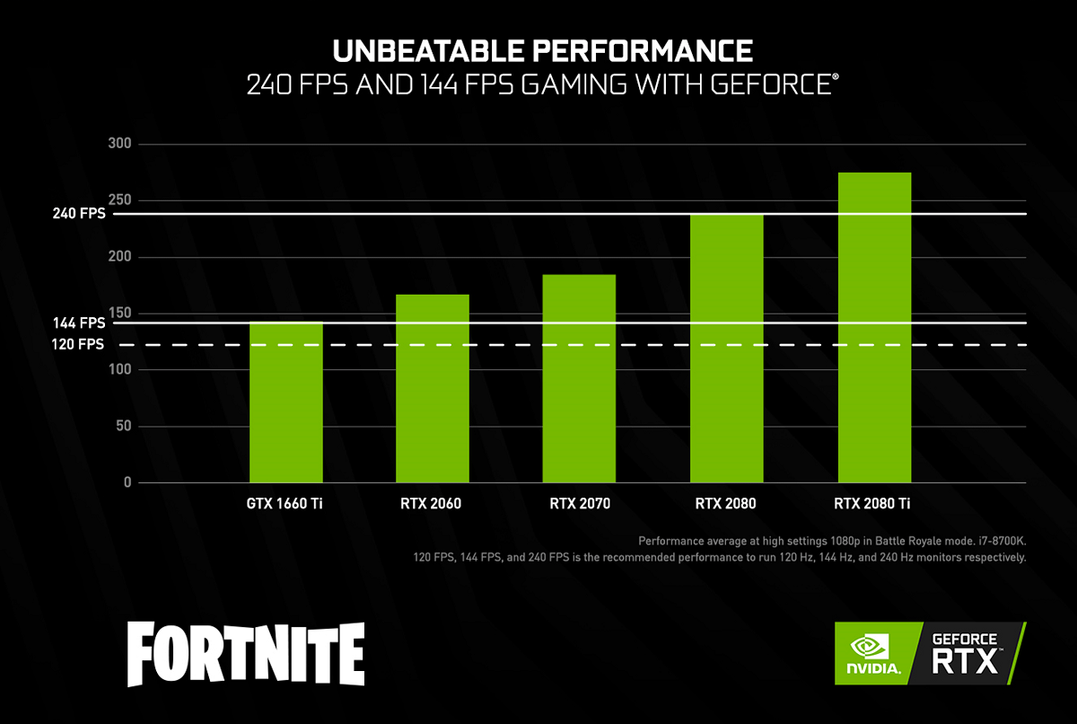 battle-royale-fortnite-performance