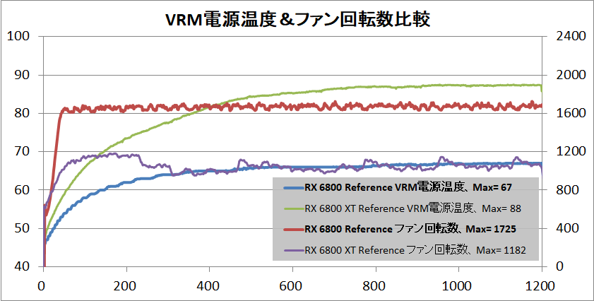Radeon RX 6800 Reference_temp-vrm