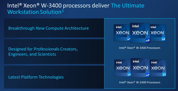 Intel Xeon W-2400X and 3400X Series