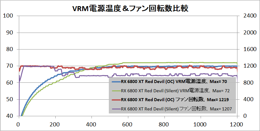 PowerColor Red Devil AMD Radeon RX 6800XT_temp-vrm
