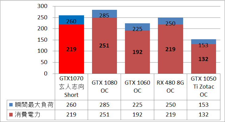 玄人志向 GF-GTX1070-E8GB_OC_SHORT_power