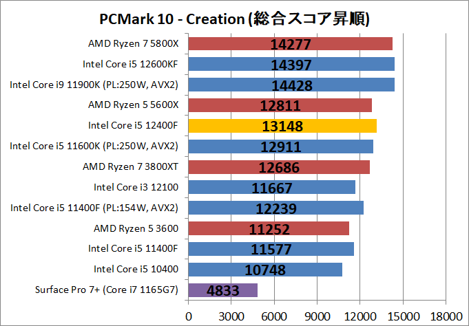 Intel Core i5 12400F_bench_PCM10_4