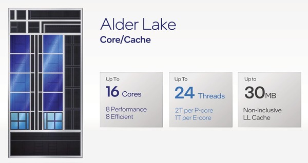 Intel 12th-Gen AlderLake-S_Core-Thread