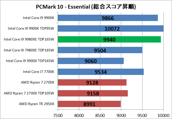 Intel Core i9 9980XE_bench_pcm10_2