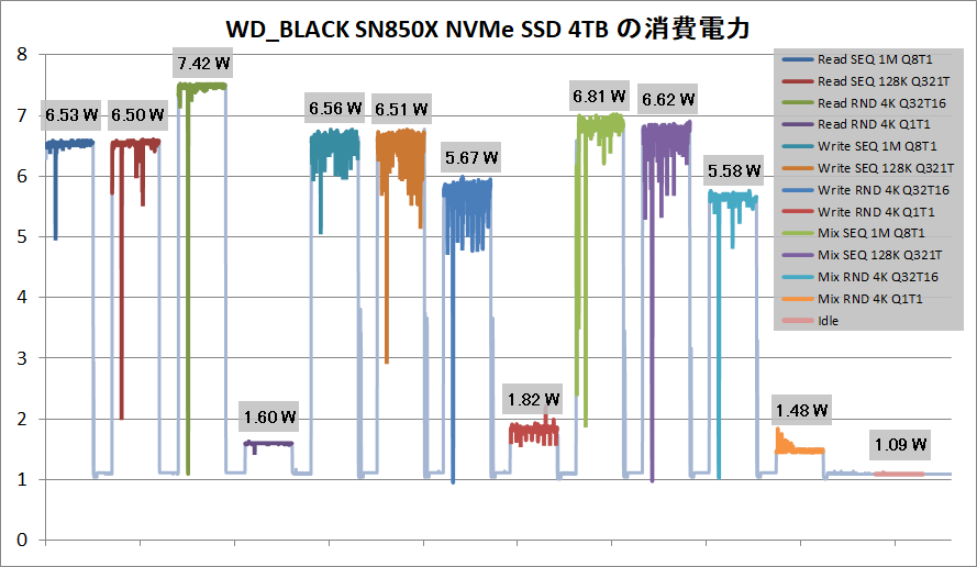 WD_BLACK SN850X NVMe SSD 4TB_Power